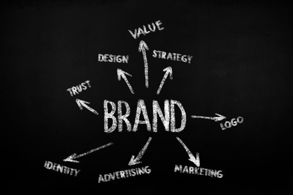 Brand positioning examples